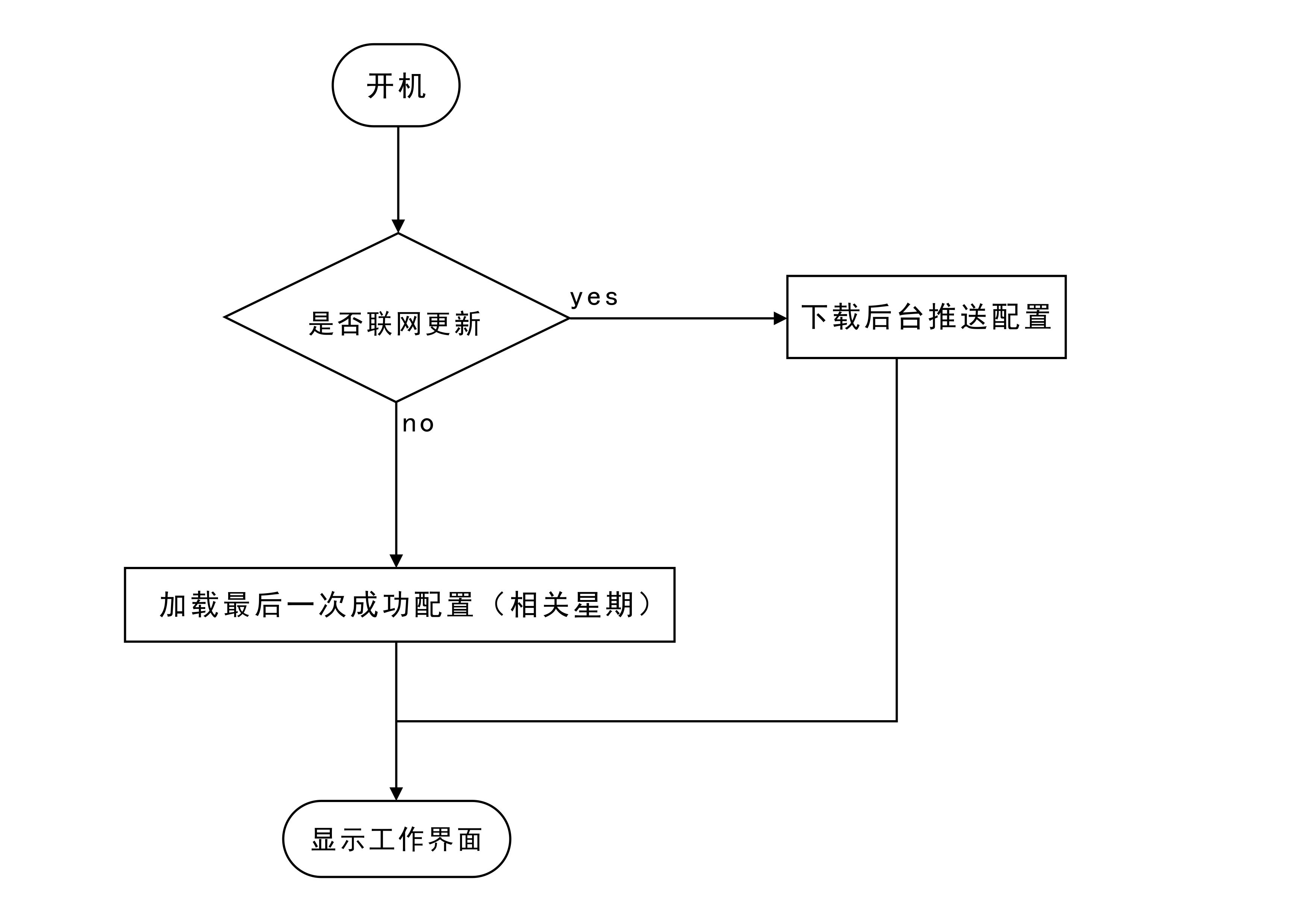 排队叫号机流程图