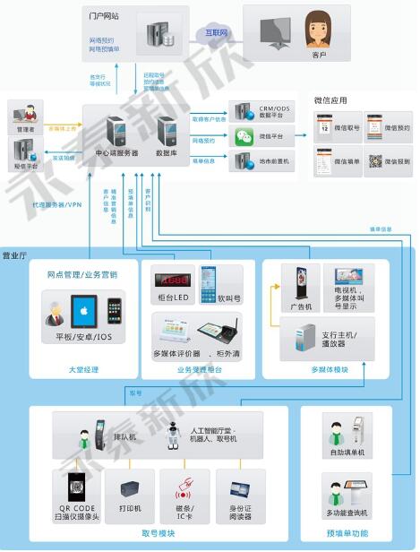 智慧银行架构图