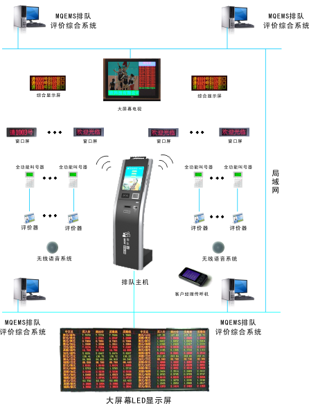 排队叫号系统