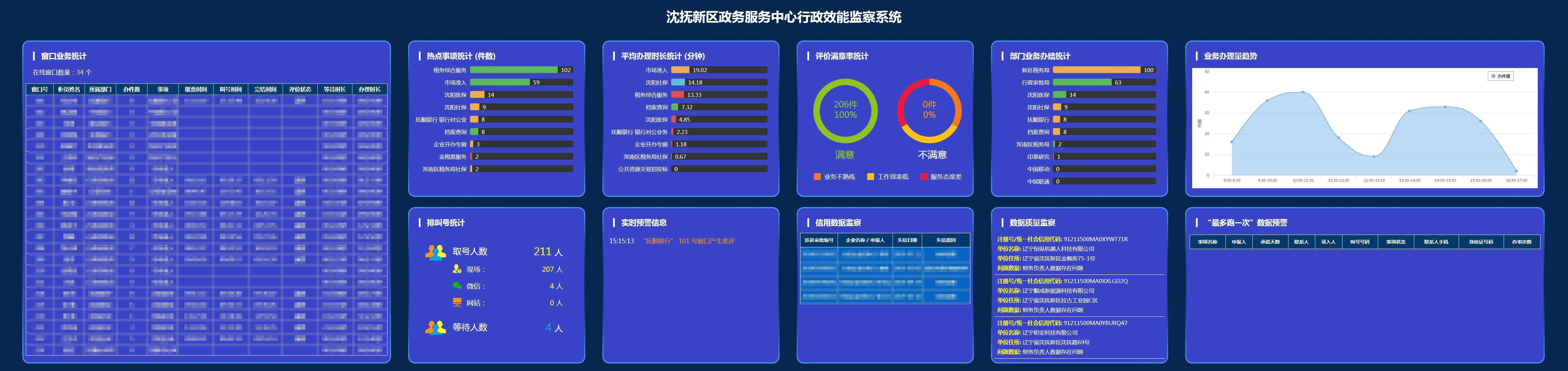 排队系统后台监管数据