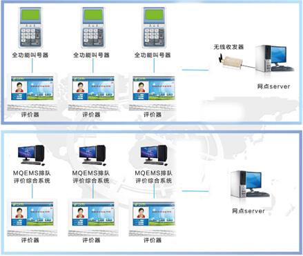 服务评价器系系统结构