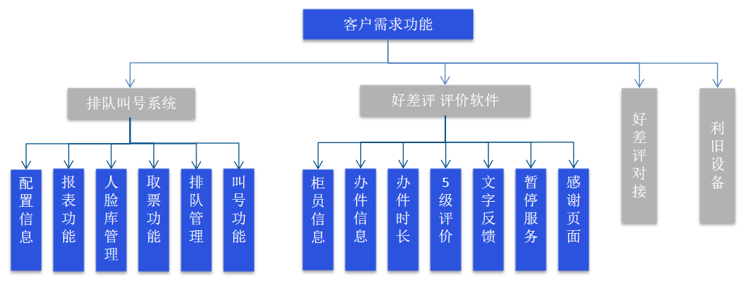 微信截图_20221017145913